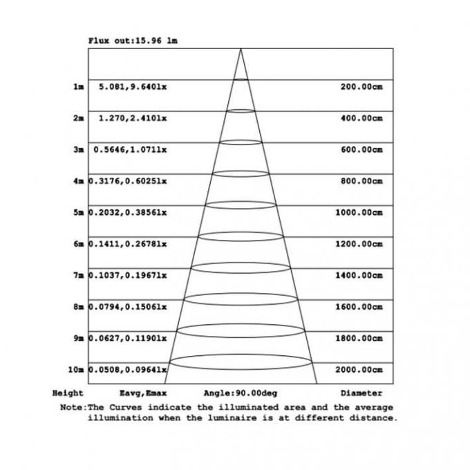 Applique murale LED 8W BREMEN extérieure